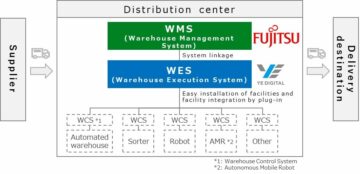 Fujitsu and YE Digital launch new distribution center services to address labor shortages, supply chain sustainability in Japan