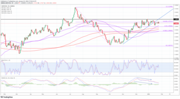 GBP/USD - Is cable topping out as US data outperforms again? - MarketPulse