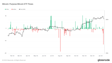 Grayscale and Purpose Bitcoin see strong outflows amid spot ETF launches