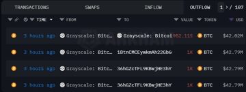 Grayscale przenosi prawie 12,000 XNUMX BTC do Coinbase, cena Bitcoina reaguje