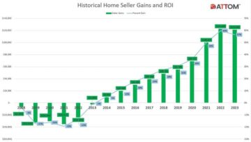 Home Sale Profits Drop for First Time in Decades—What Does It Mean, and Where Should Investors Put Their Money Now?