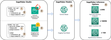 Host Model Whisper di Amazon SageMaker: menjelajahi opsi inferensi | Layanan Web Amazon