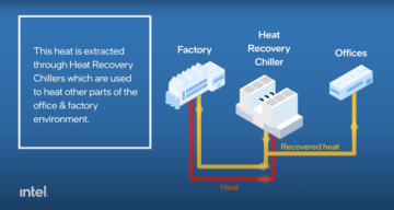 Intel использует горячую воду, чтобы сократить потребление природного газа на своих заводах | ГринБиз