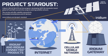 Iridium به خدمات استاندارد ماهواره ای مستقیم به دستگاه می پردازد