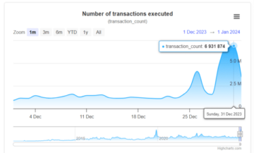 Er det XRP Moon Time? XRP Blockchain behandlet en all-time High 6.9 millioner transaksjoner på 1 dag