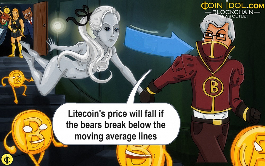 A Litecoin 78 dollár alatti minimális ártartományban kereskedik