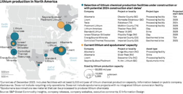 Tương lai năng động của Lithium: Nhu cầu tăng nhanh và hoạt động xây dựng tăng vọt ở Hoa Kỳ và Canada