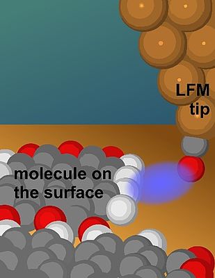 Moleküllerin yanlarına bakmak: Yanal kuvvet mikroskobu, daha önce görülmemiş hidrojen atomlarını ortaya çıkarır