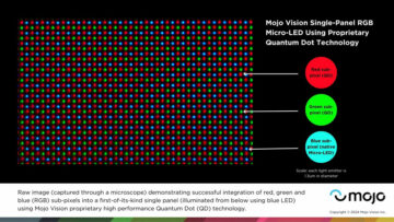 Mojo Vision tích hợp các pixel phụ RGB micro-LED vào một bảng điều khiển