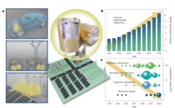 דיאלקטריים ננו-מרוכבים פולימריים לאחסון אנרגיה קיבולית - Nature Nanotechnology