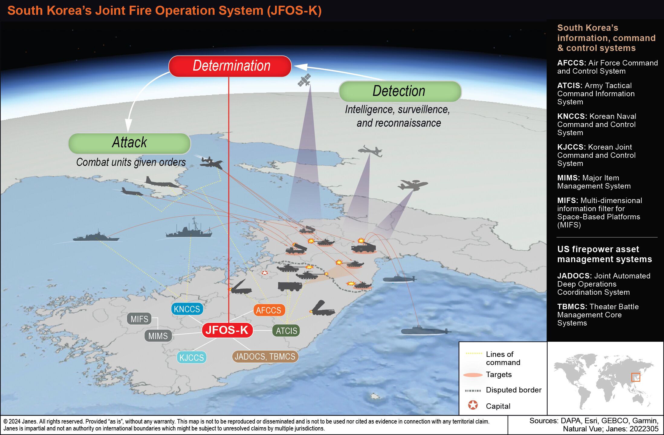 South Korea improves Joint Fire Operation System