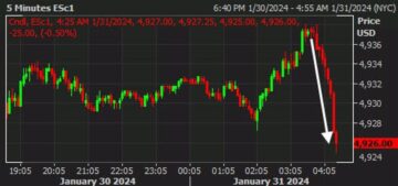 S&P 500 futures extend losses as tech shares sink lower | Forexlive