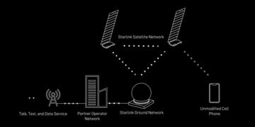 SpaceX implementerer direkte-til-smartphone-satellitter ved første opsendelse i 2024