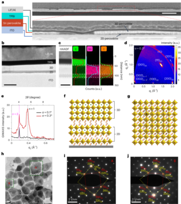 Эпитаксиальные гетеромерные перовскиты олова с центрифугированием для светодиодов - Природные нанотехнологии