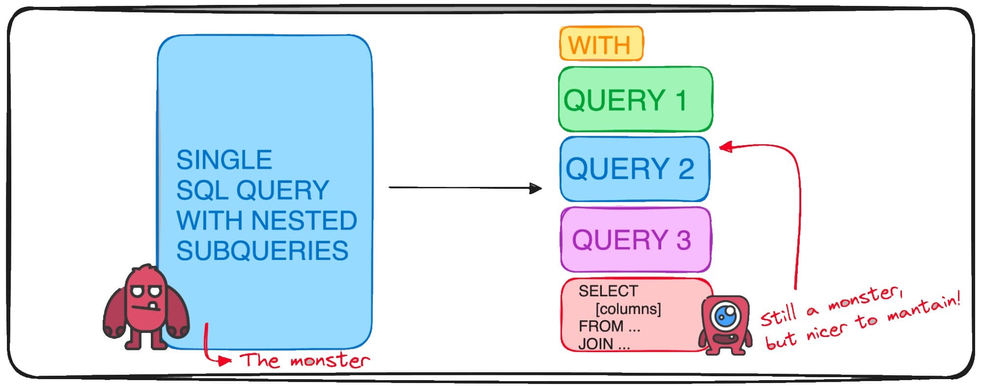 SQL egyszerűsített: Moduláris és érthető lekérdezések készítése CTE-kkel – KDnuggets