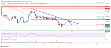Stellar Lumen (XLM) Price Could Accelerate Lower Below This Support | Live Bitcoin News