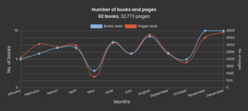 StoryGraph er Goodreads-alternativet, der er værd at skifte til