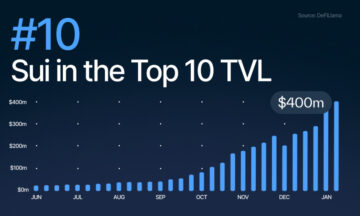 Sui entra no Top 10 do DeFi conforme o valor total bloqueado (TVL) ultrapassa US$ 430 milhões - The Daily Hodl