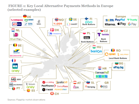 Παράδειγμα εναλλακτικού τρόπου πληρωμής στην Ευρώπη