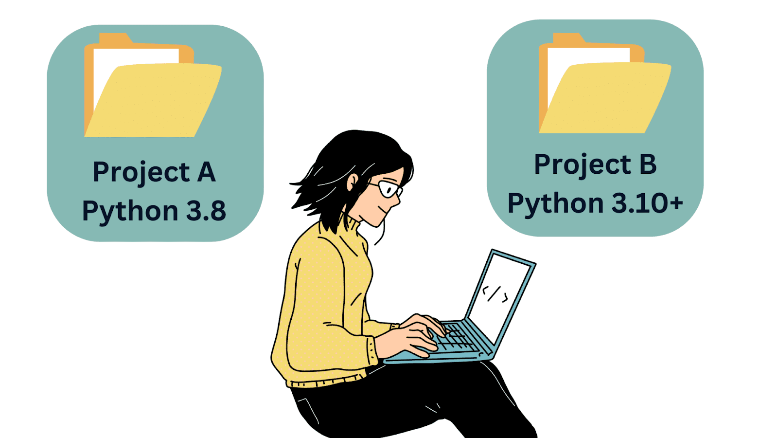 Too Many Python Versions to Manage? Pyenv to the Rescue