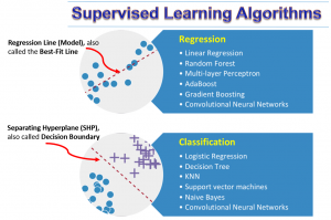 supervised learning | deep learning interview questions