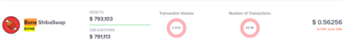 Postingan Pertukaran Amerika Teratas tentang Shiba Inu BONE, Daftar Dikonfirmasi