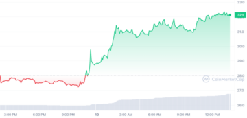 Κορυφαίοι κερδισμένοι Crypto Today 10 Ιανουαρίου - Blur, Rocket Pool, ssv.network, Optimism