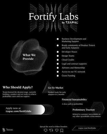 TZ APAC lancia Fortify Labs: uno studio di avvio Web3 | BitPinas