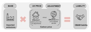 Reino Unido revela medida para un impuesto fronterizo al carbono en 2027
