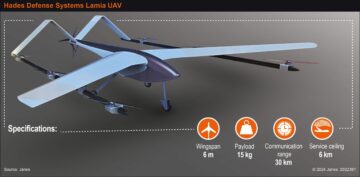 UMEX 2024: Lamia 다목적 UAV를 개발하는 Hades Defense Systems