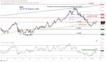 US SPX 500: Bulls are getting lethargic, and at risk of a minor corrective decline - MarketPulse