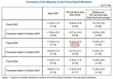 Dolžina USD/JPY se je nekoliko spremenila dan po odločitvi o politiki BOJ | Forexlive