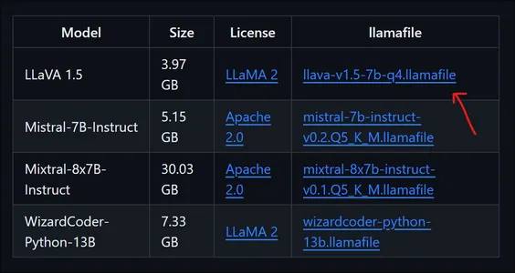 Using Llamafiles to Simplify LLM Execution