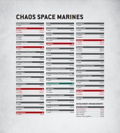 Warhammer 40k Balance Dataslate January Chaos Points Changes Chaos Space Marines