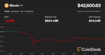 What Caused Bitcoin's 10% Crash: Matrixport? Jim Cramer? Leverage?