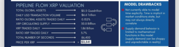 XRP Fair Value varierer fra $9.81 til $513,000, viser forskning
