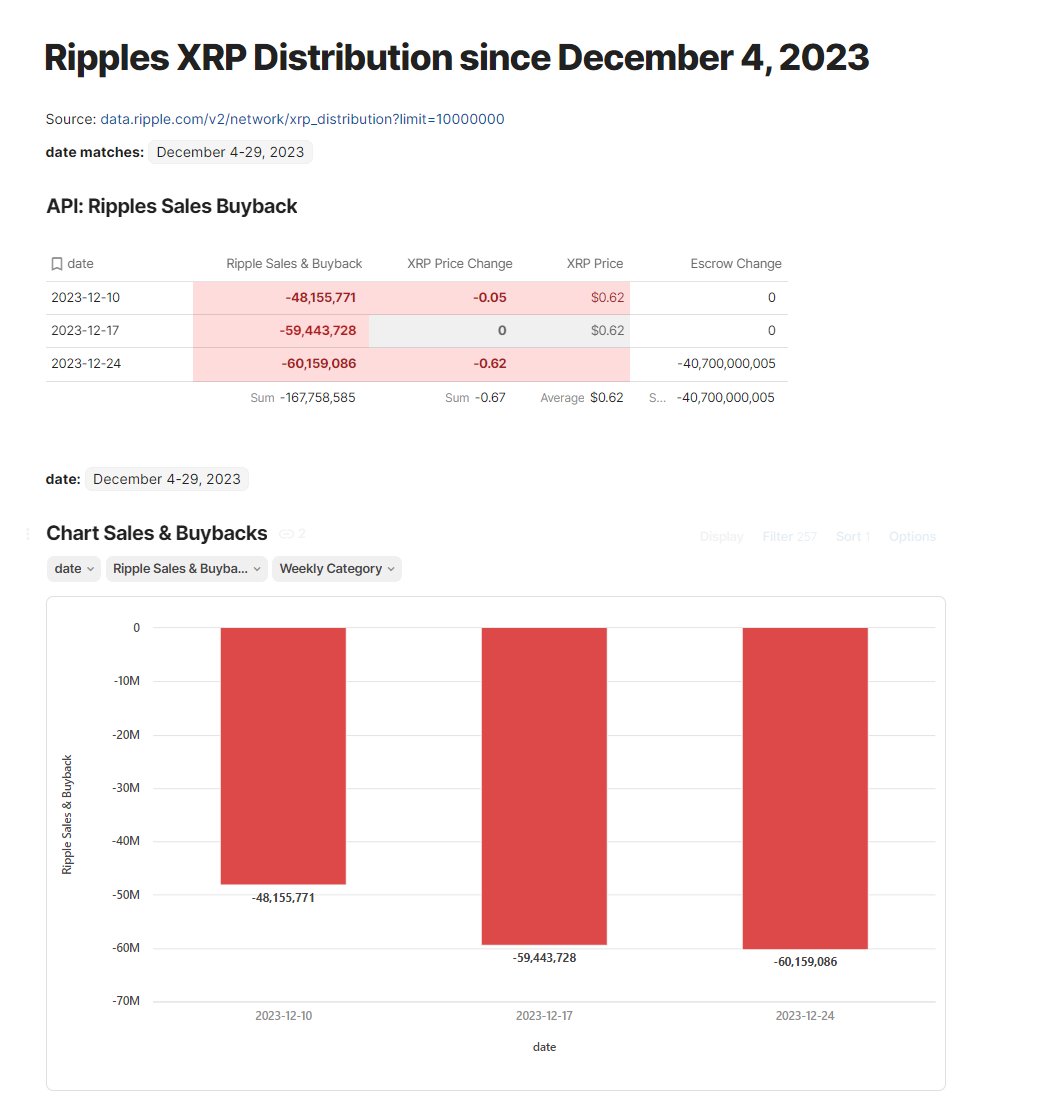 XRP sales / buybacks