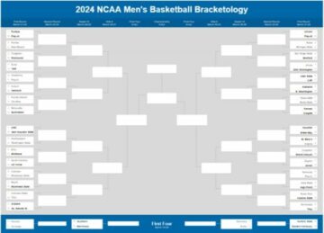 Bracketologia del torneo NCAA 2024 13 febbraio