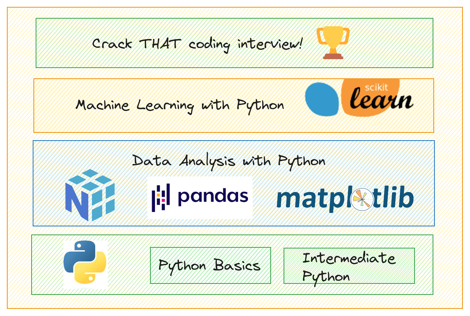 5 corsi gratuiti per padroneggiare Python nella scienza dei dati - KDnuggets