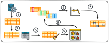 7 خطوات لإتقان تحليل البيانات الاستكشافية - KDnuggets