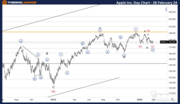 AAPL Elliott Wave analysis trading lounge daily chart [Video]