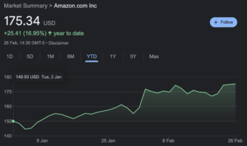 Στρατηγικός θρίαμβος της Amazon: Συμπερίληψη του Mark Mahaney στο Its Dow 30