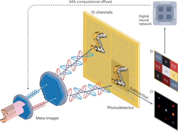 Un imager ottico in grado di calcolare - Nature Nanotechnology