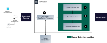 Automatisera bedrägeriupptäckt av inteckningsdokument med hjälp av en ML-modell och affärsdefinierade regler med Amazon Fraud Detector: Del 3 | Amazon webbtjänster