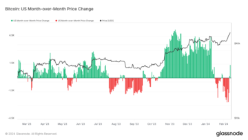 Bitcoin ETF-indstrømning i USA markerer den største prisstigning siden godkendelsen