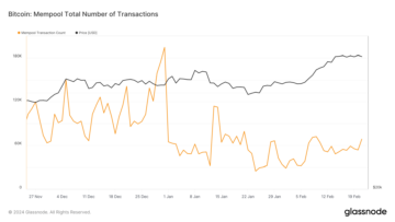 A bitcoin hálózat torlódása enyhül, ahogy a mempool februárban megszűnik