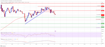 Bitcoin Price Consolidates Below Resistance, Are Dips Still Supported?
