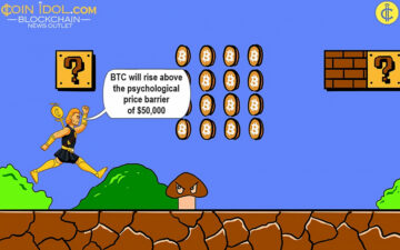 Bitcoin-prisen falder, mens den er rettet mod $50,000-højden