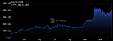Cardanos DeFi-Boom: Der Total Value Locked von ADA schoss im vierten Quartal 4 sprunghaft in die Höhe
