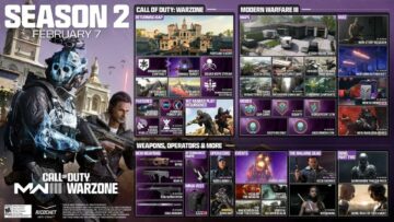 CoD: Modern Warfare 3 in Warzone Season 2 Datum izida in podrobnosti
